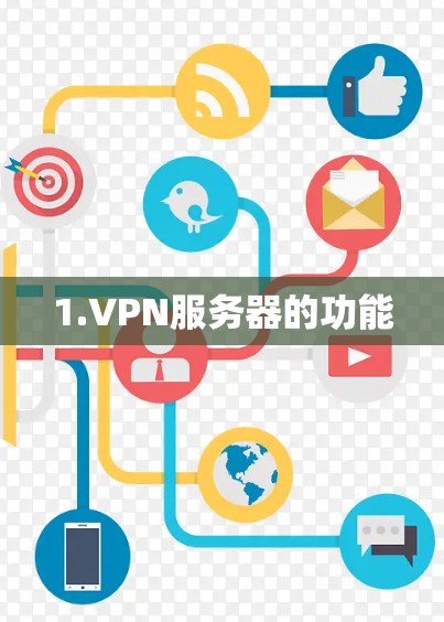 1.VPN服务器的功能